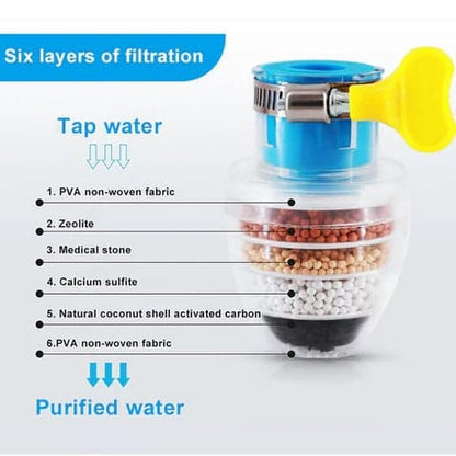 Optimaal Waterfilter voor Thuis - Verbeter de Kwaliteit van je Kraanwater 💧🏠